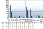 网络媒体类型(网络媒体的类型)