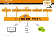 社区电商供货商(社区电商货源供应)