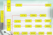 网络营销的八大沟通(网络营销沟通策略有哪些)