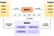 电商的主要模式(电商的主要模式是)