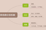 做自媒体从哪开始(自媒体从何开始做呢)