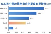 电商是(电商是如何运营的)