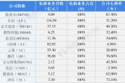 国内的电商企业有哪些(国内的电商企业有哪些企业)