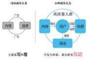 自媒体出路(如何走自媒体之路)