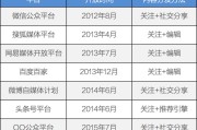微信属于自媒体平台吗(微信公众号属于自媒体平台吗)