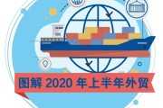 外贸电商出口(外贸电商出口流程图)