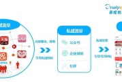 裂变营销方法(裂变营销五种模式十六种方法)