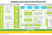 isv电商(isv服务商有哪些)
