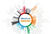 有专自媒体(有专自媒体助手)