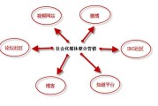 自媒体营销培训(自媒体营销培训总结)