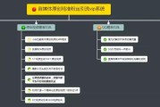做自媒体收入哪里来的(做自媒体收入哪里来的多)