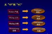 4p营销(4p营销理论是指)