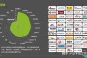 自媒体怎么选择领域(做自媒体选择什么领域)