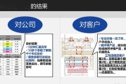 车位销售营销方案(车位促销营销执行方案)