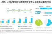 目前中国的电商(中国电商为何发展迅速)