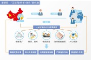 电商平台是干什么的(小米电商平台是干什么的)