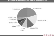 浙江跨境电商品牌(浙江十大跨境电商排名)