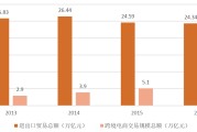 电商的行业类别(电商属于什么行业类别)
