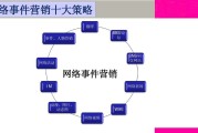 网络营销案例(网络事件营销案例)