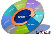 媒体公关策略(媒体公关策略分析)