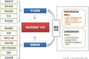 营销工具(营销工具包)