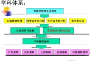 服务营销策略有哪些(服务营销策略有哪些企业)