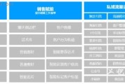 电商行业scrm系统的简单介绍