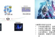 电商聚类分析(对聚划算的电商模式进行分析)
