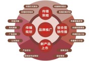网络营销推广方式(网络营销推广方式都有哪些)