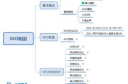 常用的网络营销工具有哪些(网络营销常用工具有哪些?网络营销常用方法有哪些?)