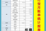 电商销售月报(电商销售月报总结和下个月计划)