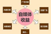 自媒体是如何挣钱的(自媒体都是怎么挣钱的)