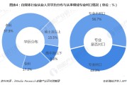 自媒体从业者收入(自媒体从业者收入构成)