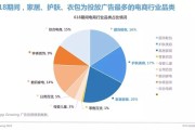 电商是怎样的行业(电商是怎样的行业呢)