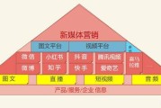 新媒体营销方案(房地产新媒体营销方案)