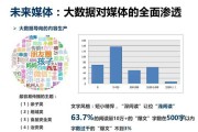 如何对待自媒体(如何对待自媒体人)