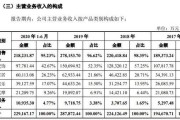 塞维电商(赛维电商主要物流)