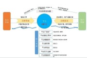 电商平台做什么的(做电商的平台有哪些)