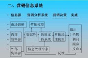 营销策略的概念(营销策略的概念界定)