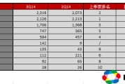 国内电商销售额排名(国内电商市场份额排名)