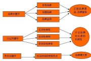 营销是干什么的(什么是市场营销,市场营销是干什么的)