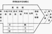 市场营销活动的核心(市场营销活动的核心 生产)
