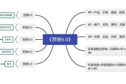 营销自己(如何营销自己)
