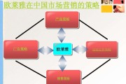 广告营销策略(广告营销策略有哪些)