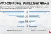 自媒体影响(自媒体影响力排行榜)