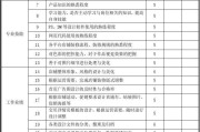 电商销售绩效考核表(电商部门的绩效考核指标)