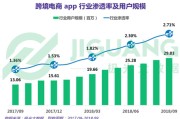 电商平台用户主要有三大类(电商平台用户主要有三大类 __________平台入驻商家)