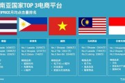 关于跨境电商哪个靠谱的信息