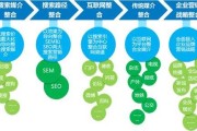 网络营销有哪几种方式(网络营销有哪些具体方法)