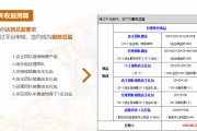 如何找到附近的电商(怎么找当地的电商卖家)